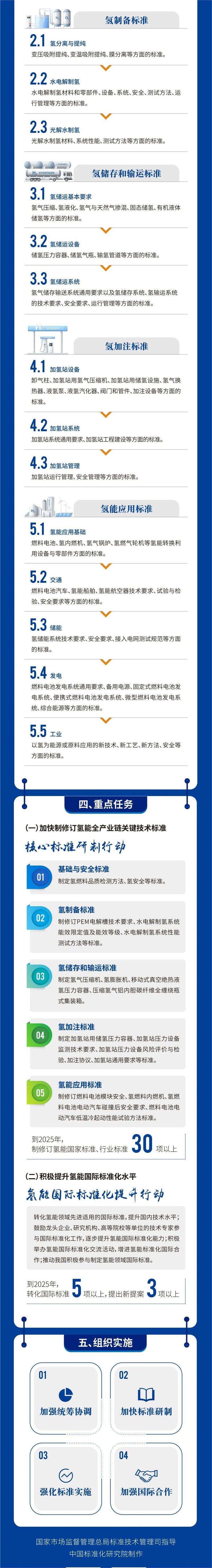 氢能产业标准体系建设指南2.jpg